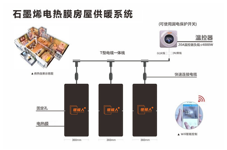哈哈体育电热膜图片1.png